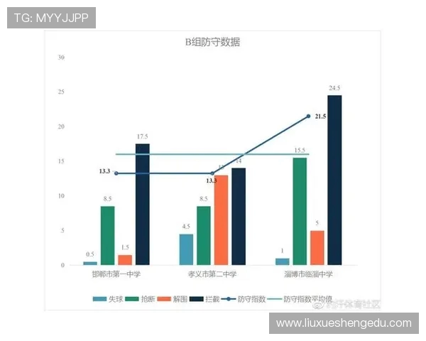 杭州排球队意识表现数据分析探讨与提升策略研究